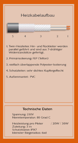 Heizkabelaufbau